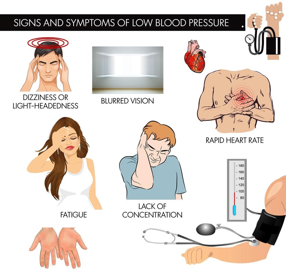 low blood pressure symptoms hot flashes